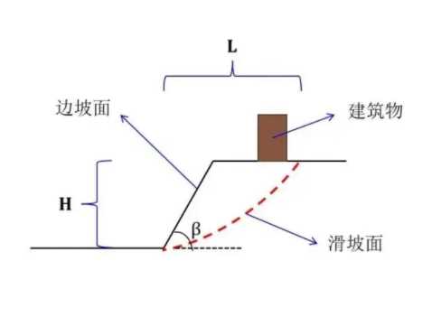 保定易县边坡工程设计